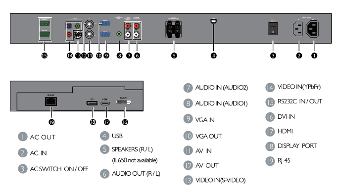 BenQ IL420 Specifications