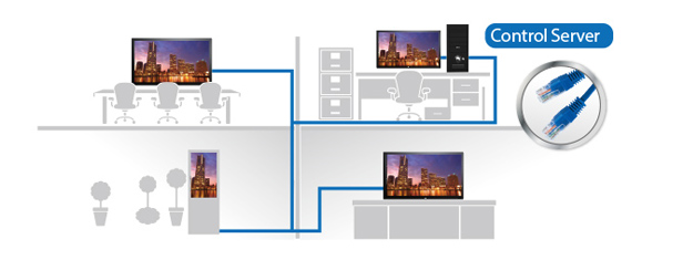 IL420 - RS232 / LAN Control