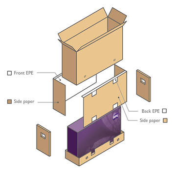 Double Packing Design for a Safe and Secure Delivery Every Time 