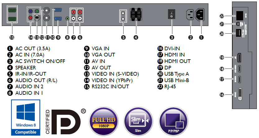 BenQ PL550 Specifications