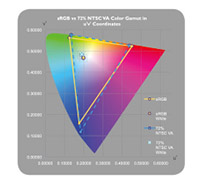 Great Color Monitor with Wide-viewing Angle Panel & 100% sRGB