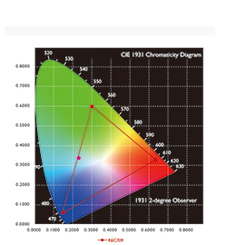 REC. 709 Optimal Color Precision