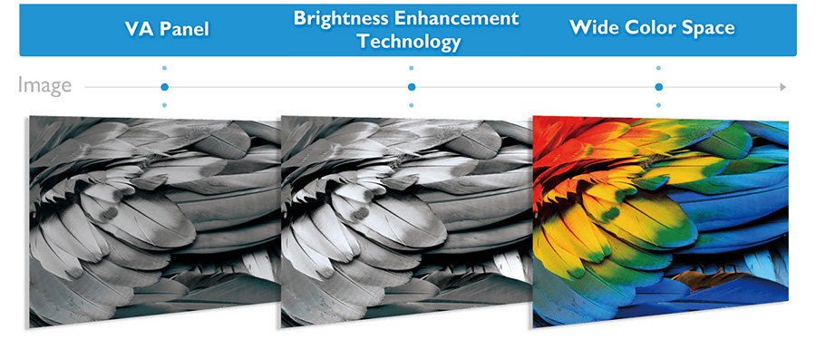 VA Panel HDR Support