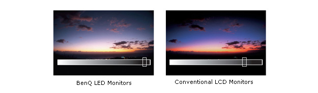 12M:1 Dynamic Contrast Ratio for Color Depth and Definition