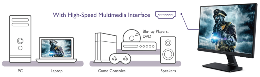 HDMI Multimedia Interface