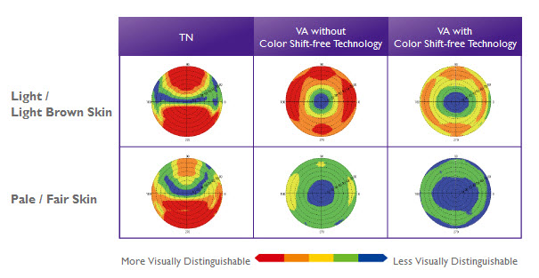 Color Shift Effect Scale by Human Eye Distinguishability