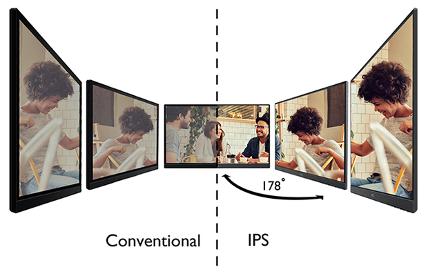 IPS Wide Viewing Angle Technology