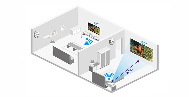 HT1075 New-Generation Wireless Full HD Kit (optional) Designed to Give You More Freedom and Less Hassle