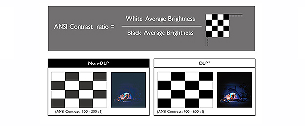 HT1075 ANSI Contrast Ratio