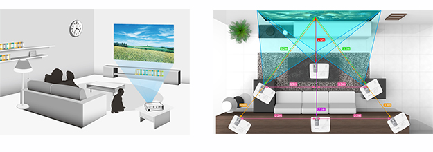 HT1085ST Side Projection with Horizontal Keystone Correction