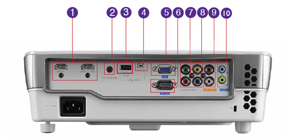 BenQ HT1085ST Specifications