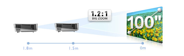 HT1085ST Flexible Zoom & Lens Shift for Extra Installation Freedom