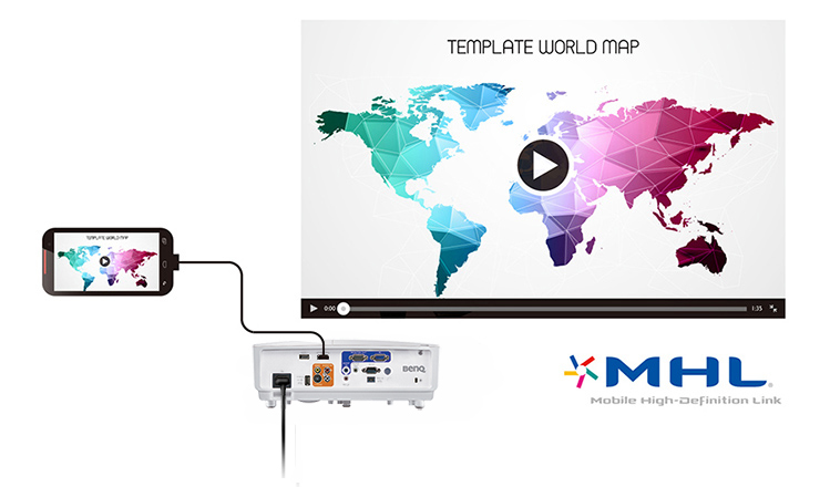 MHL Connectivity