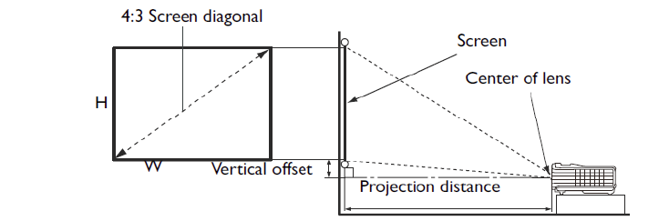 MS504A Distance Chart