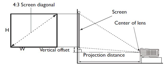 MW632ST Distance Chart