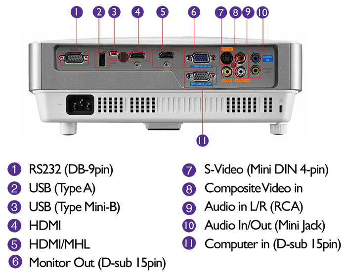 PROYECTOR BENQ DLP TIRO CORTO MW632ST - 3D READY - 16:10 - 1280 X