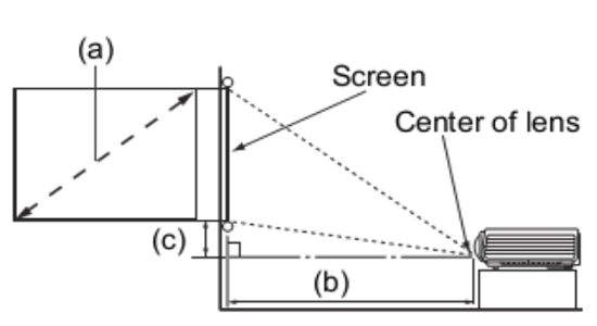 MW824ST Distance Chart