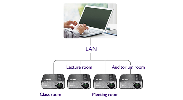 Projector Management through LAN Control