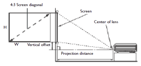 MX525 Distance Chart