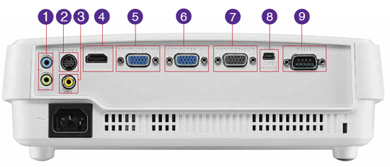 BenQ MX525 Specifications