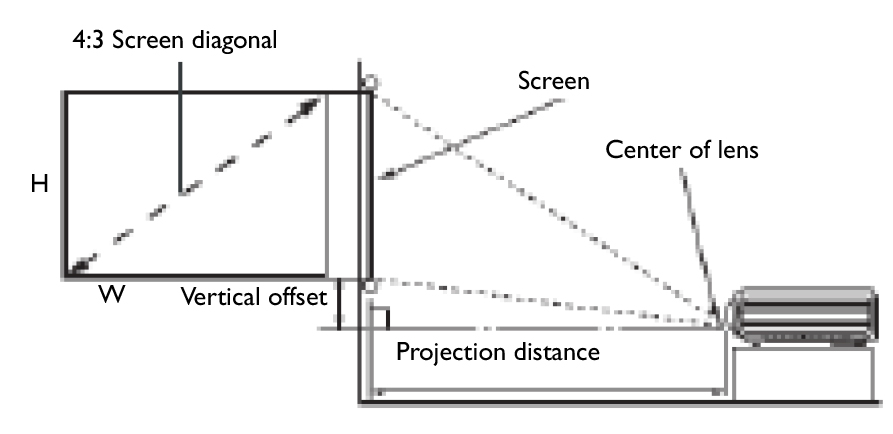 MX570 Distance Chart