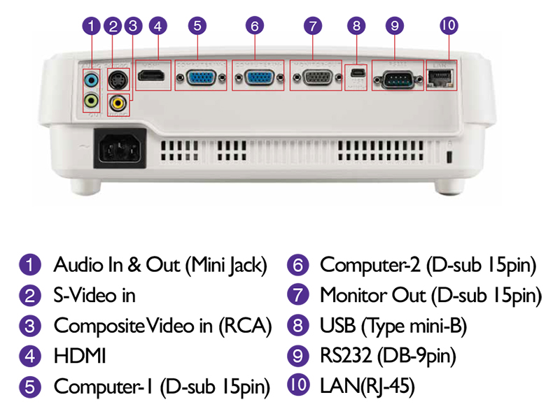 BenQ MX570 Specifications