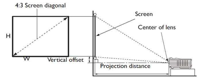 MX631ST Distance Chart