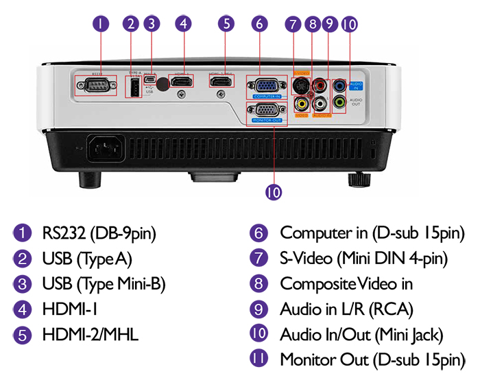 PROYECTOR BENQ MX631ST 3200 ANSI LUMEN XVGA (1024x768) 2 HDMI - 1