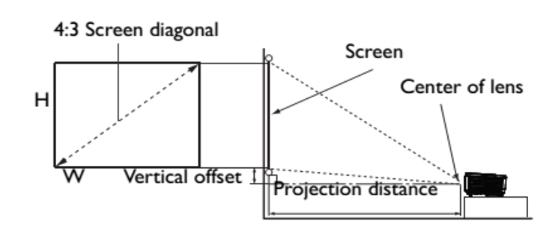 MX723 Distance Chart