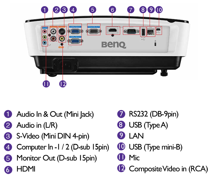 BenQ MX723 Specifications