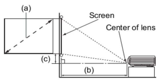 MX823ST Distance Chart