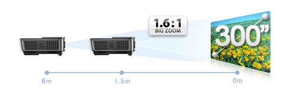 Big Zoom for Extra Projector Installation Flexibility